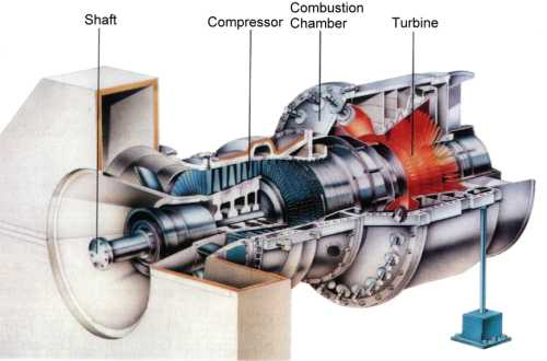 Role of Refurbished Industrial Gas Turbine Components in Sustainable Energy Solutions