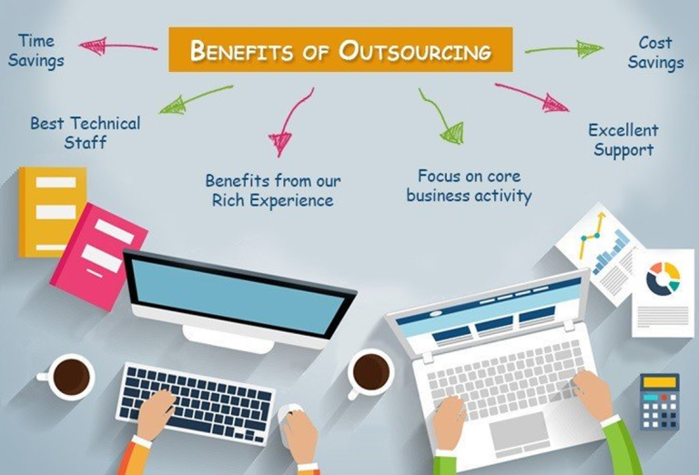 Efficiency and Growth: The Advantages of Outsourcing in Business