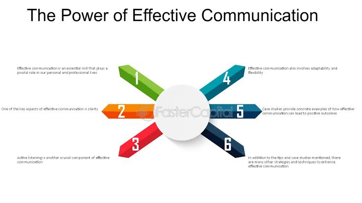 Why Rewording is Crucial for Effective Communication